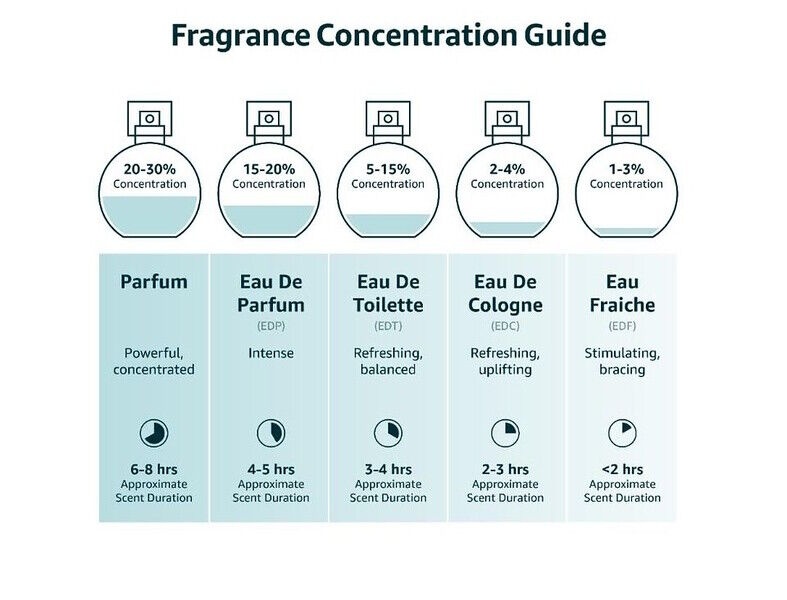 AL HARAMAIN AMBER OUD AQUA DUBAI UNISEX  2.5 OZ  EXTRAIT DE PARFUM